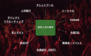 後編 なぜ日本はこんなにも採用コストが高いのか 人材不足だけではない独自の文化的背景 株式会社ワークビュー 後編 なぜ日本はこんなにも採用コストが高いのか 人材不足だけではない独自の文化的背景 株式会社ワークビュー